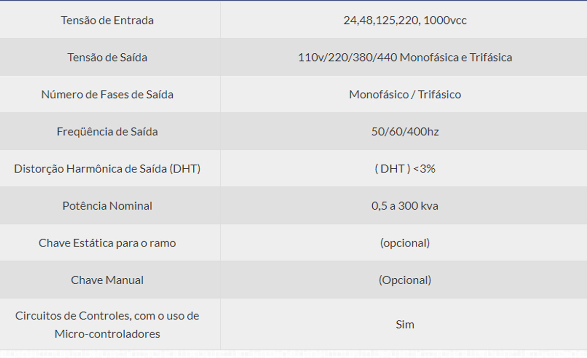 ESTABILIZADORES DE TENSÃO