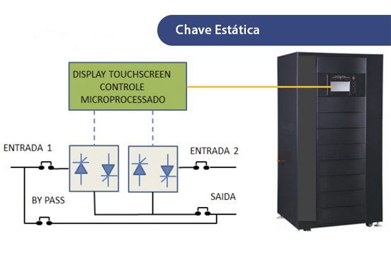 Chave Estática